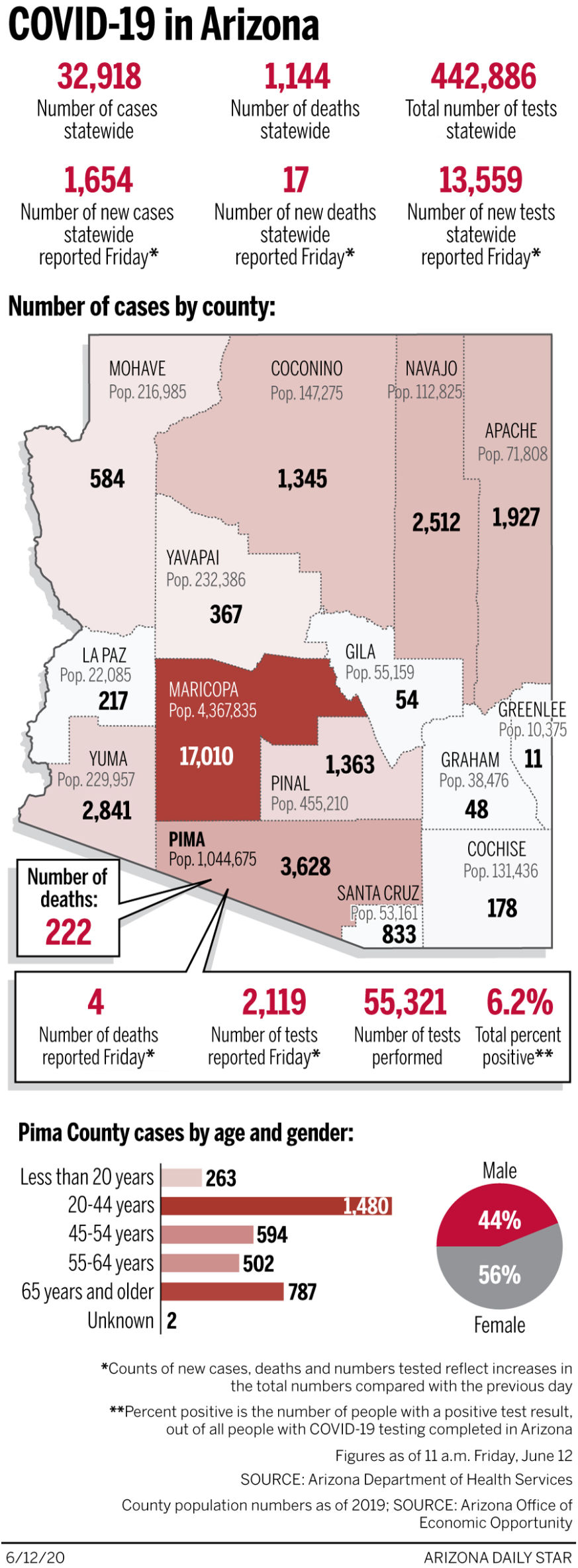 Coronavirus cases in Arizona, mapped by county: June 12